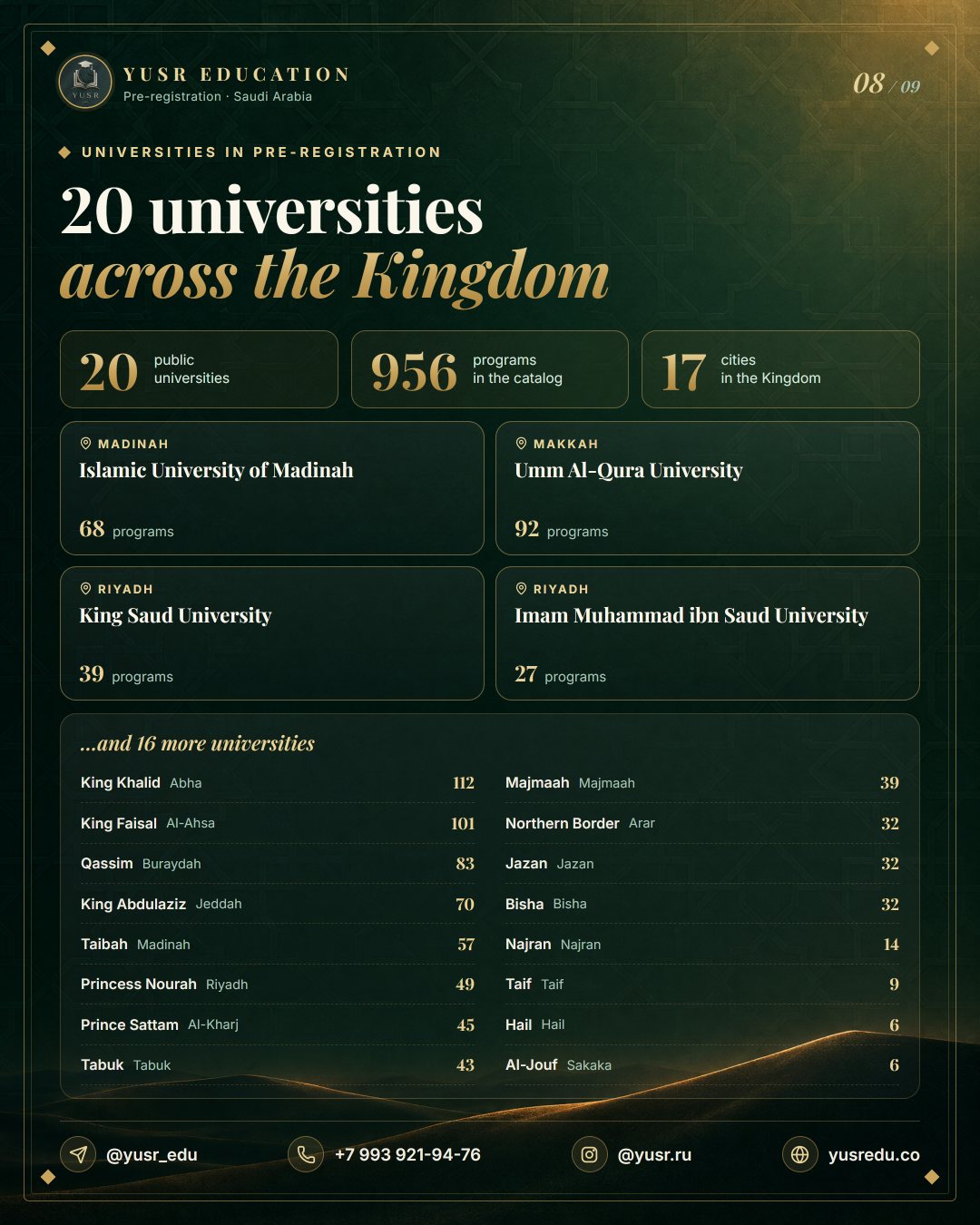 20 universities in pre-registration